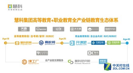 慧科完成C輪融資并設立教育生態基金，加速數字內容制作服務發展